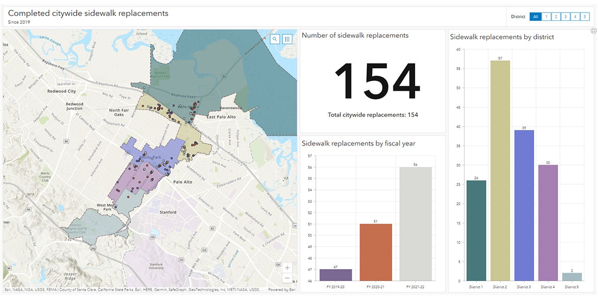 OC-slide--Completed-citywide-sidewalk-replacements-dashboard.jpg