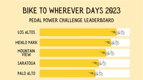 20230329-Bike-to-Wherever-Days-2023-Pedal-Power-Challenge-Leaderboard.jpg