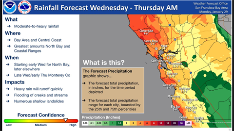 NWS forecast