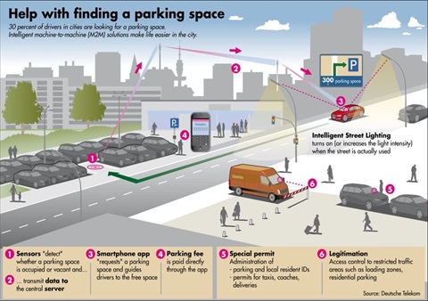 finding a parking space downtown
