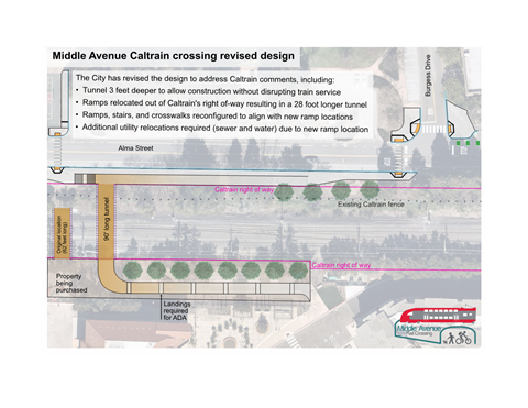 Redevelopment recap: Upgrades are under way at these properties