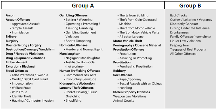 Group A and Group B Graphic.png