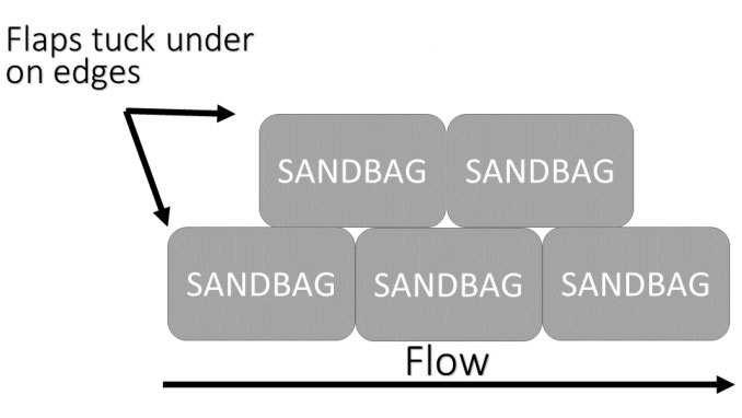 Sandbag-Placement-graphic.jpg