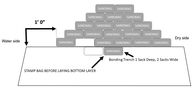 Sandbag Pyramid graphic.jpg