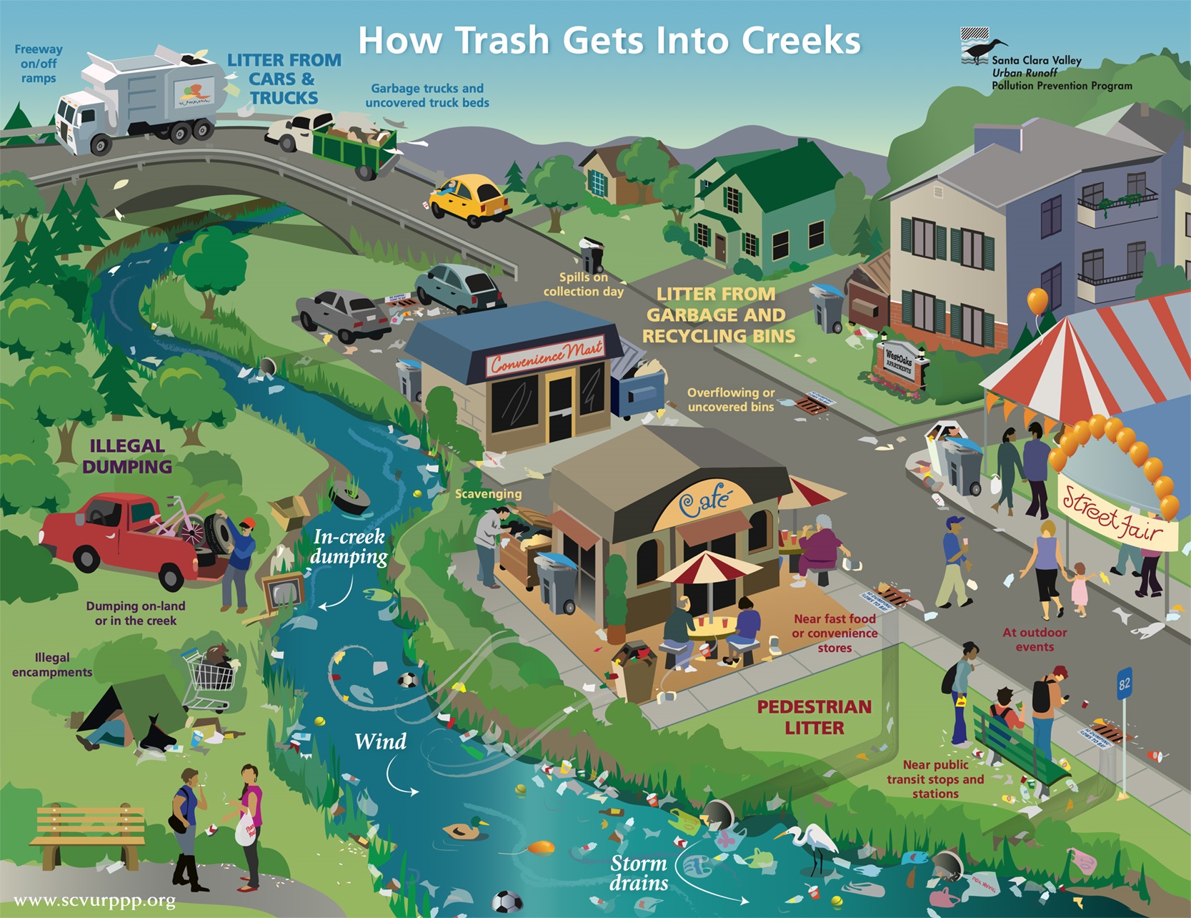 How-Trash-Gets-Into-Creeks.jpg