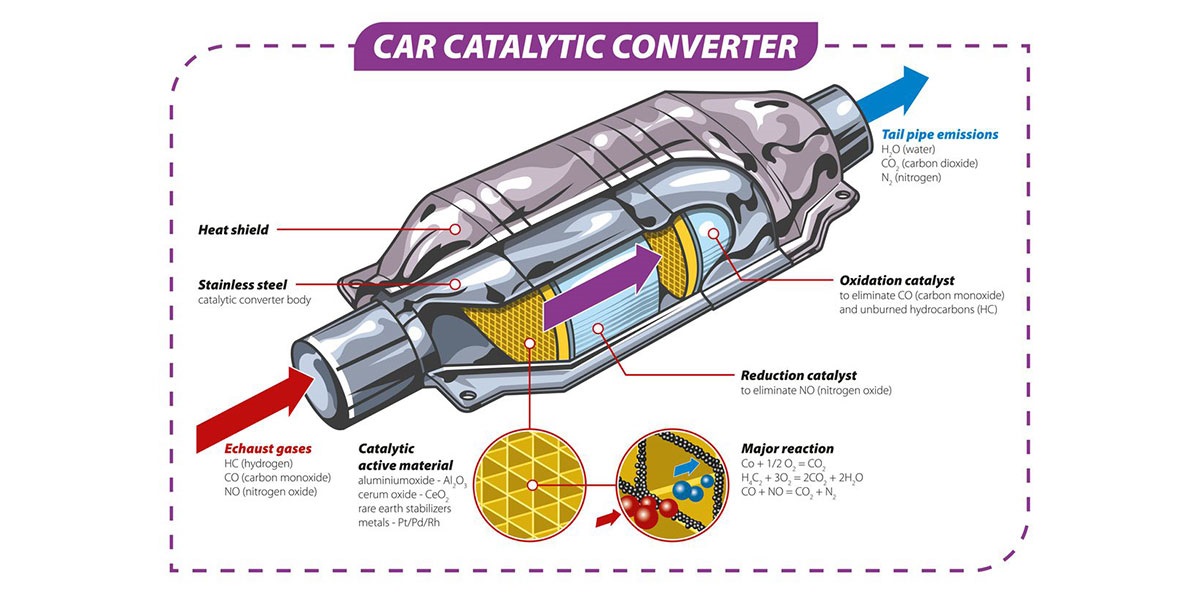 car-catalytic-converter-diagram